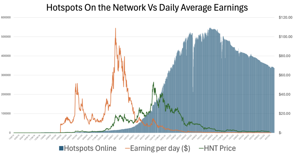 the-depin-incentive-cycle-miner-roi